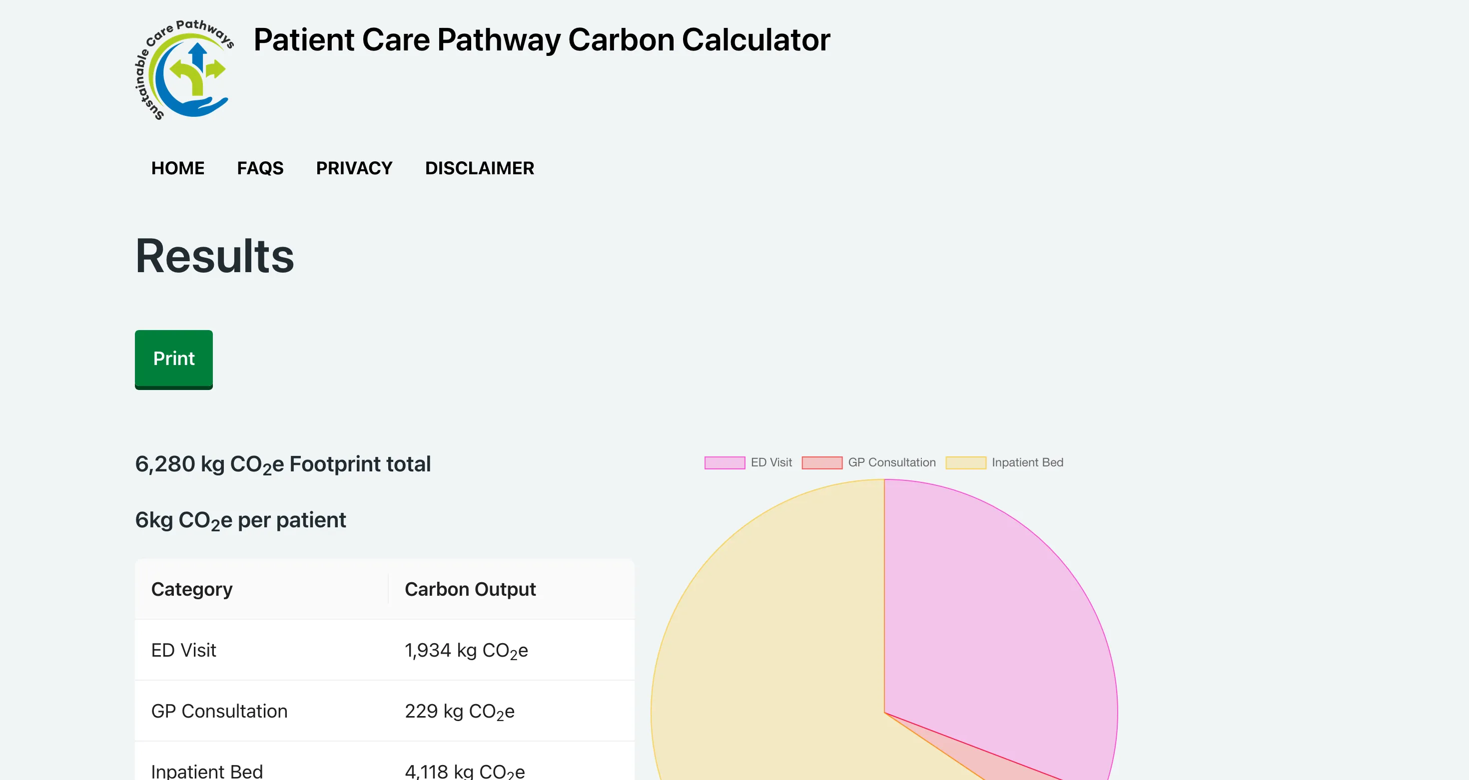 Care Pathway Calculator